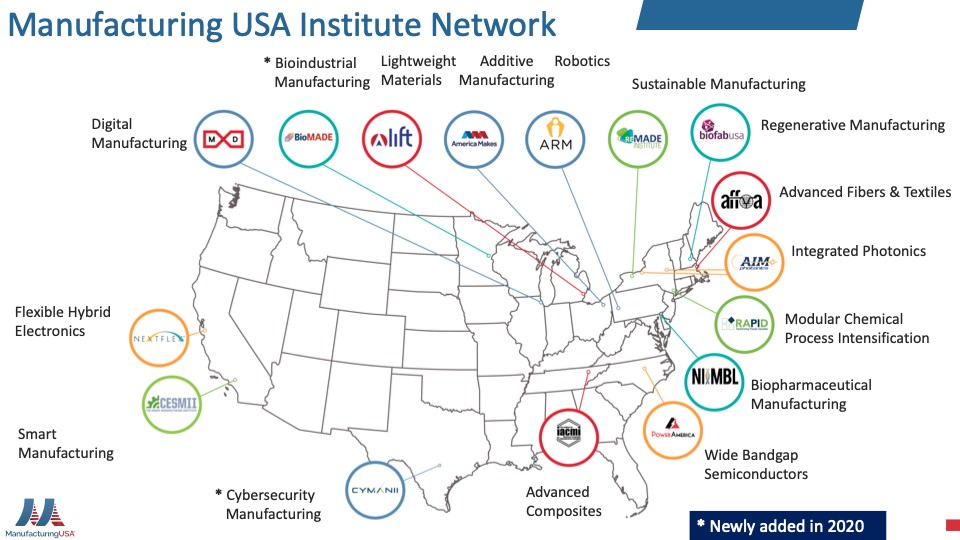 Manufacturing USA Institute Network