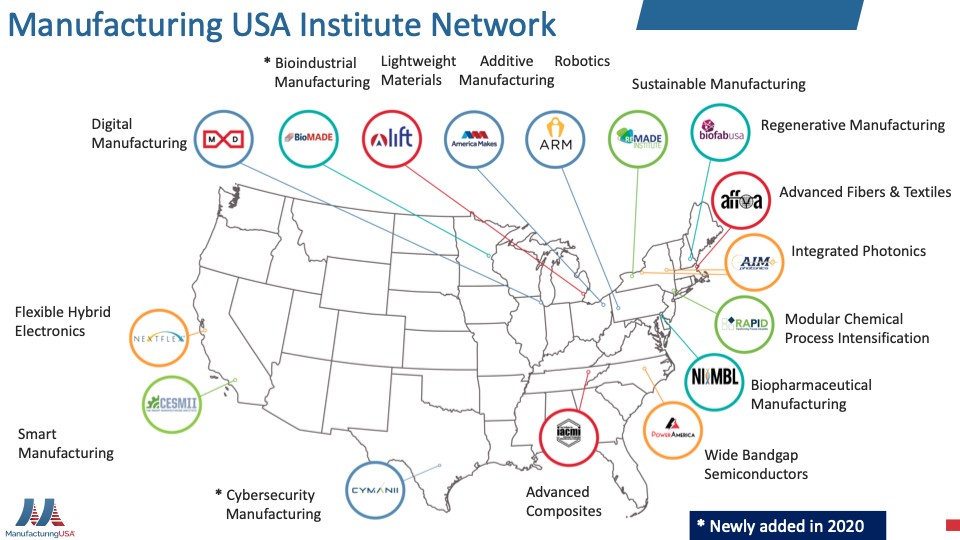 Manufacturing USA Institute Network Manufacturing USA Institute Network