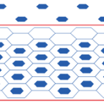 advancedMaterials