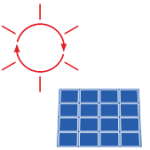 renewableEnergy