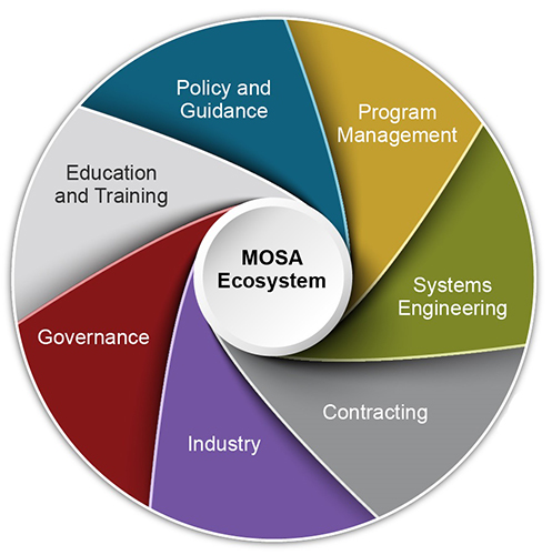 MOSA stakeholders graphic.