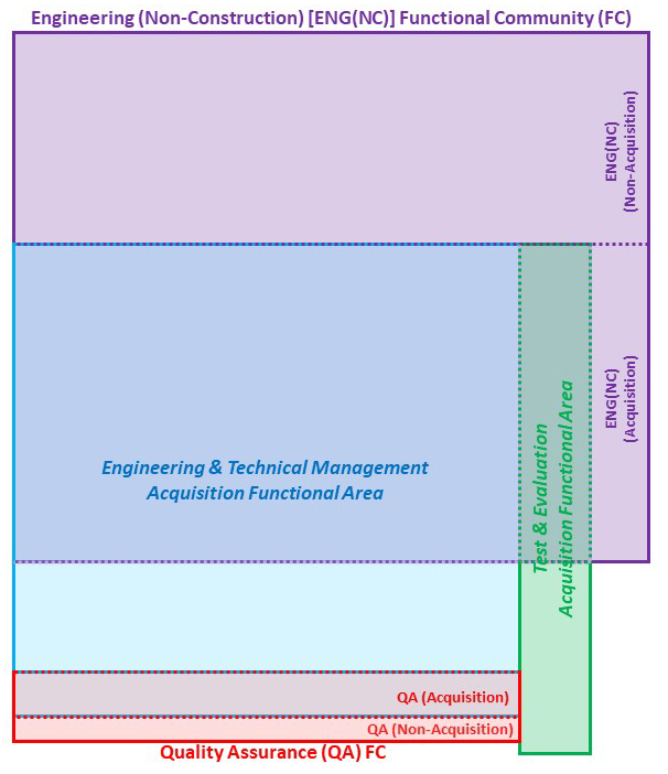 workforce, SEA, SE&A, graphic, chart