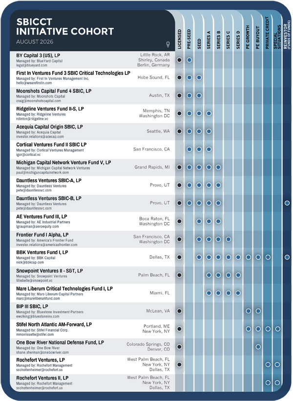 SBICCT_chart_AUG2026_b